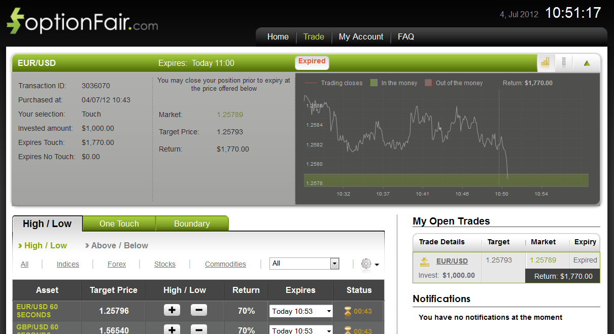EUR/USD Optionfair 04 Luglio